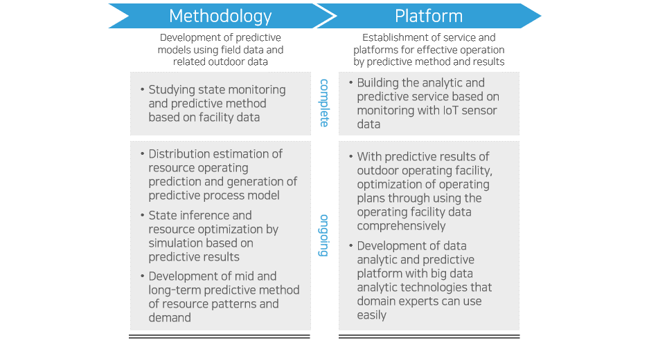 Predictive Analytics